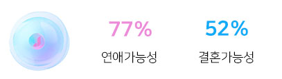 결혼정보회사에서 제공하는 첫 만남 준비 가이드 - 성공적인 소개팅을 위한 팁